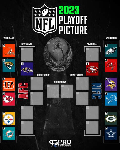 nfc 2014 playoff standings|2014 nfl playoff rankings.